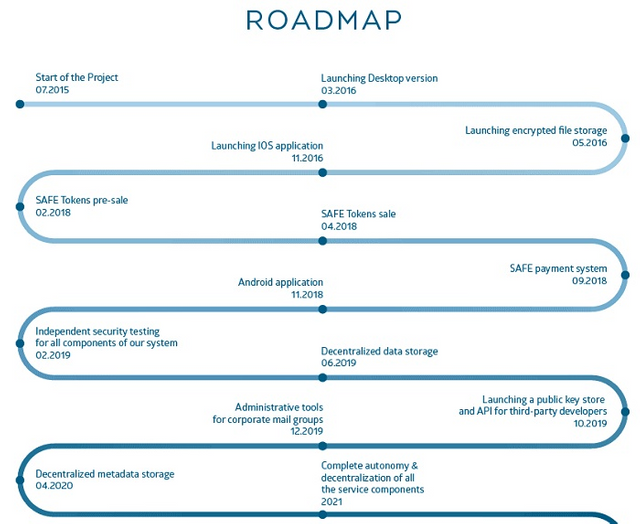 Roadmap students book b2. Startup Roadmap. Роадмап пример. Физика Roadmap. IOS Разработчик Roadmap