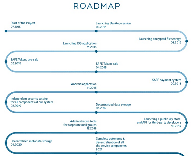 Roadmap book. Startup Roadmap. Роадмап пример. Физика Roadmap. IOS Разработчик Roadmap.