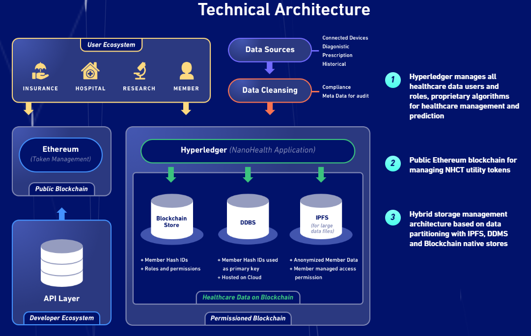 Новые токен проекты