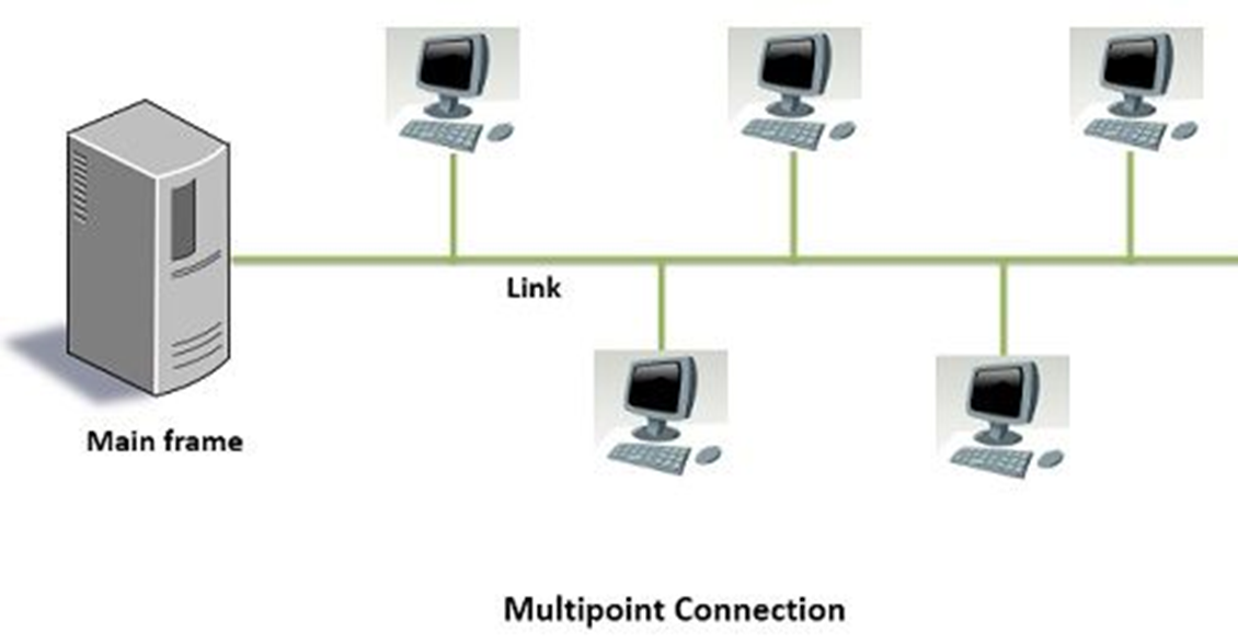 Мультипоинт. Multipoint connection. Multipoint Connector. Система Multipoint services 2022. Point-to-Multipoint настройка Ubiquiti.