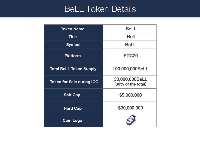 Code of bell. Токен имя. чем bell отличается от call. title symbol.