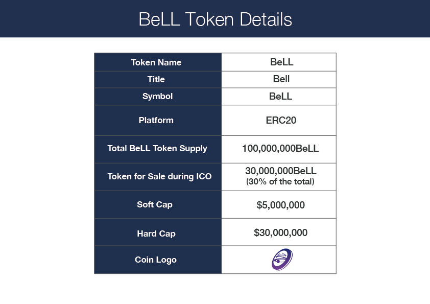 Токен имя. Code of Bell обзор. Токен черное имя. Чем Bell отличается от Call.