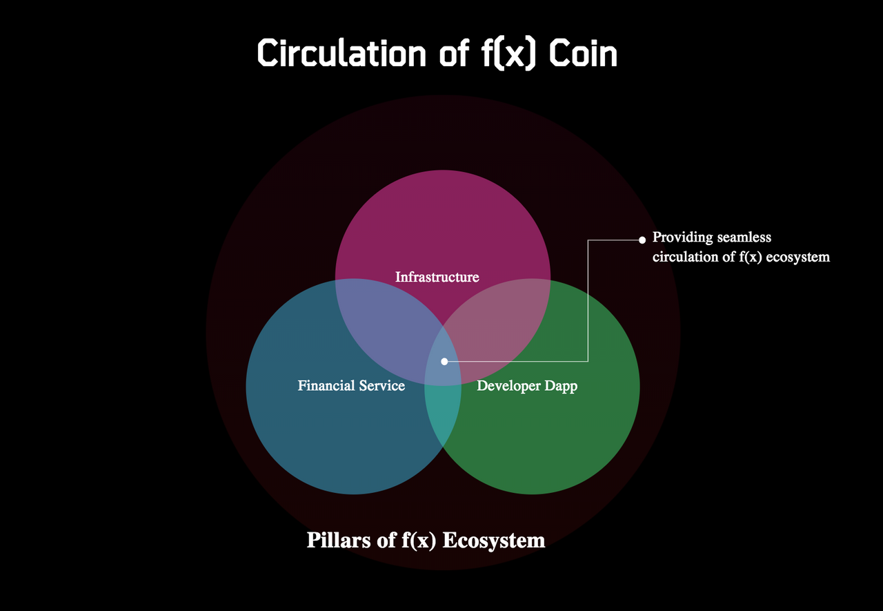 Function x. X коин. Presentation of Tokenomics.