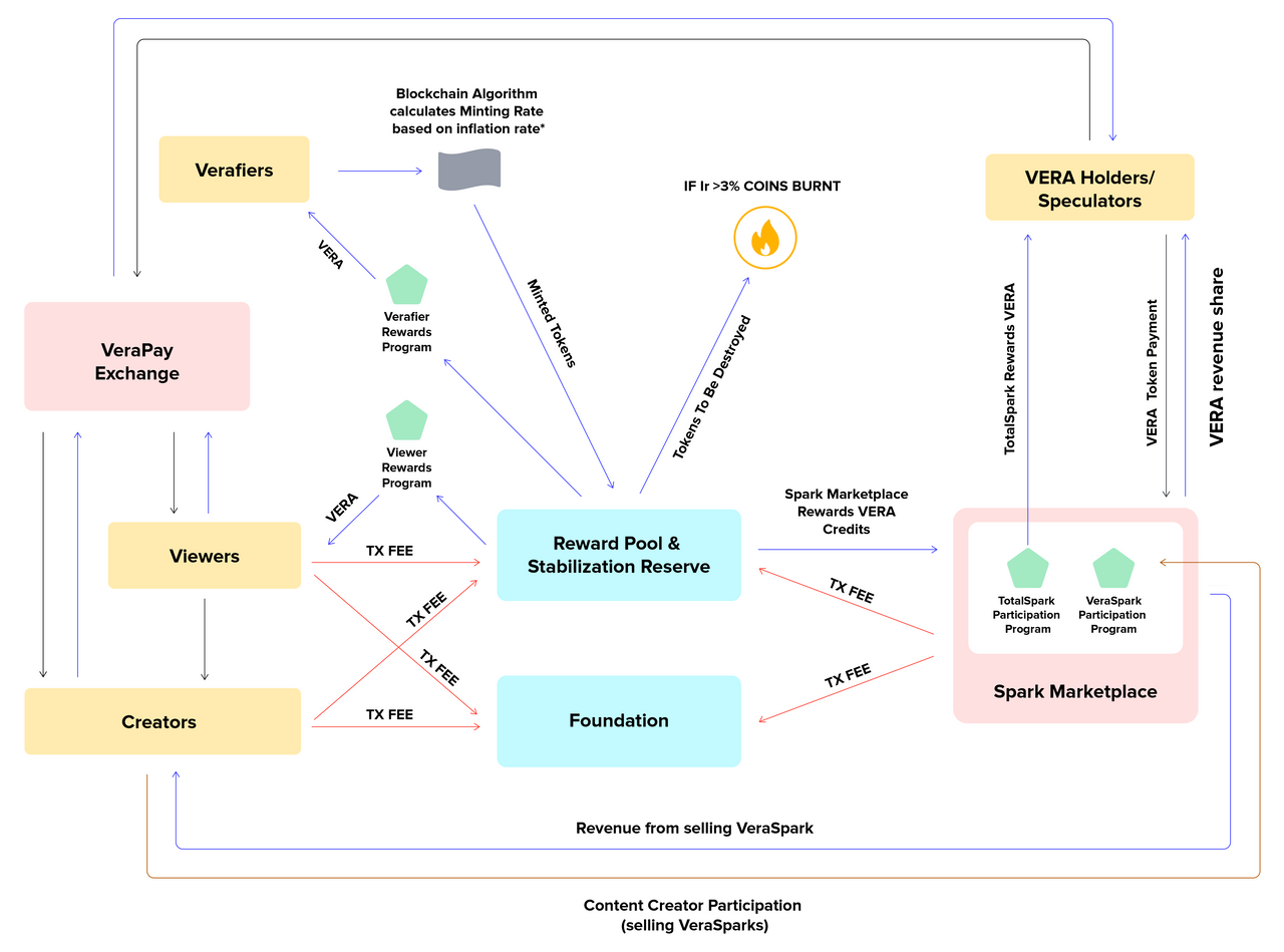 Алгоритм консенсуса. Blockchain алгоритм. Консенсус блокчейн. Blockchain алгоритм. Блокчейн алгоритм.