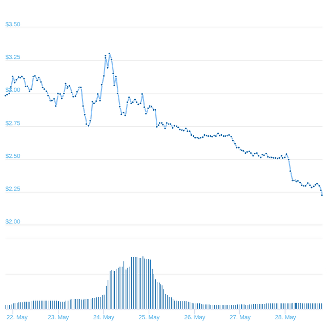 chart.png