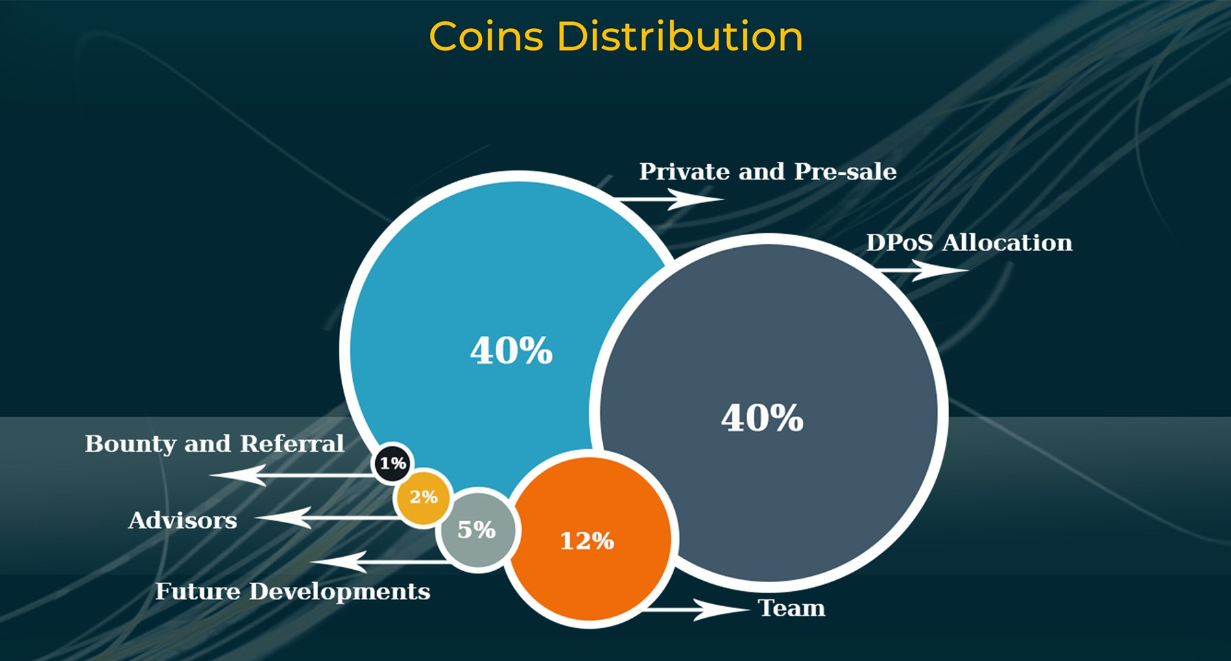 Ray teams. Allocation : private