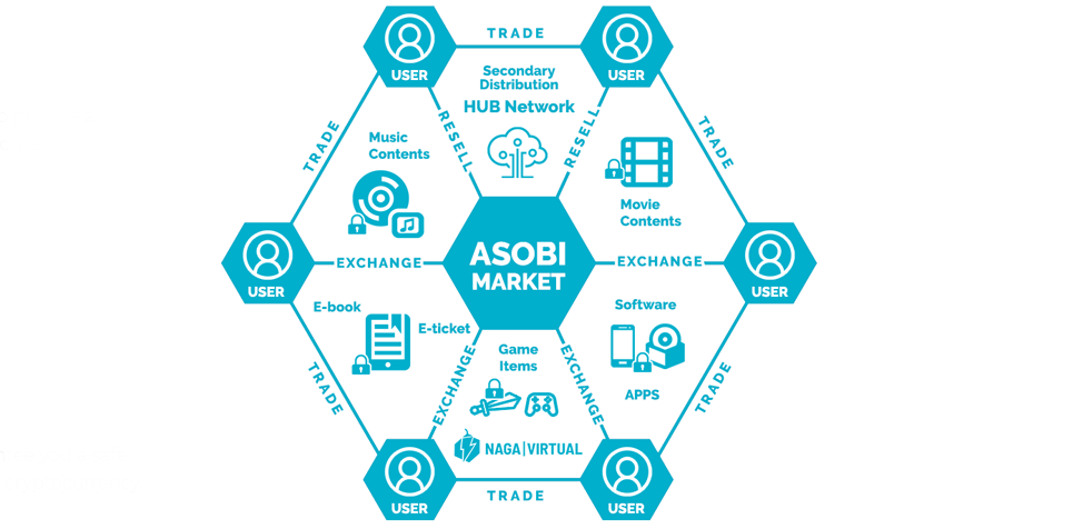 Distribution Hub. Hub Network. Distribution in trade. Асоби э. User each