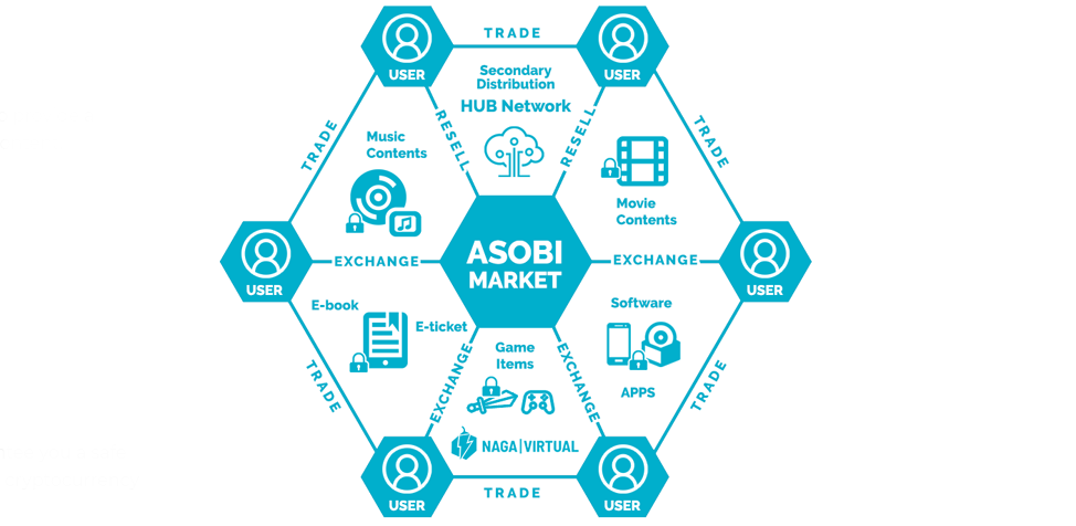 Distribution Hub. Hub Network. Distribution in trade. Асоби э. Ticket user