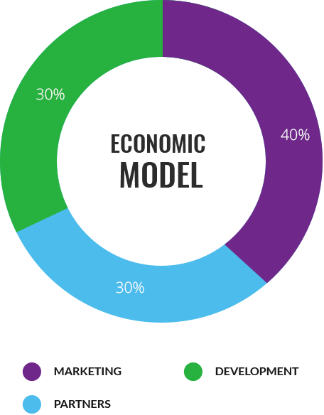 Economic model. Econometric model.