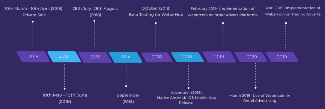 March release. Roadmap Crypto. Дорожная карта токена. Роад МЭП аналитик баз данных. Roadmap Calendar Crypto.