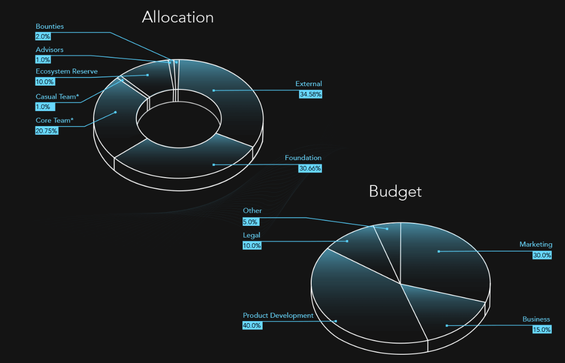 Blackbox ai code