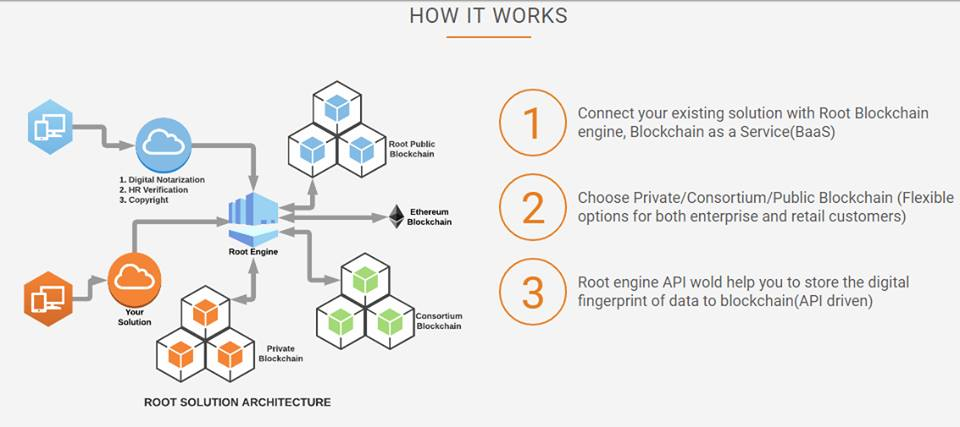 Структура системы groupwise. Exist solution. Exist solution. How to calculate roic? np / e np / assets (np - dividends) / (e + d - noa) nopat / (e + d - noa). Exist solution.