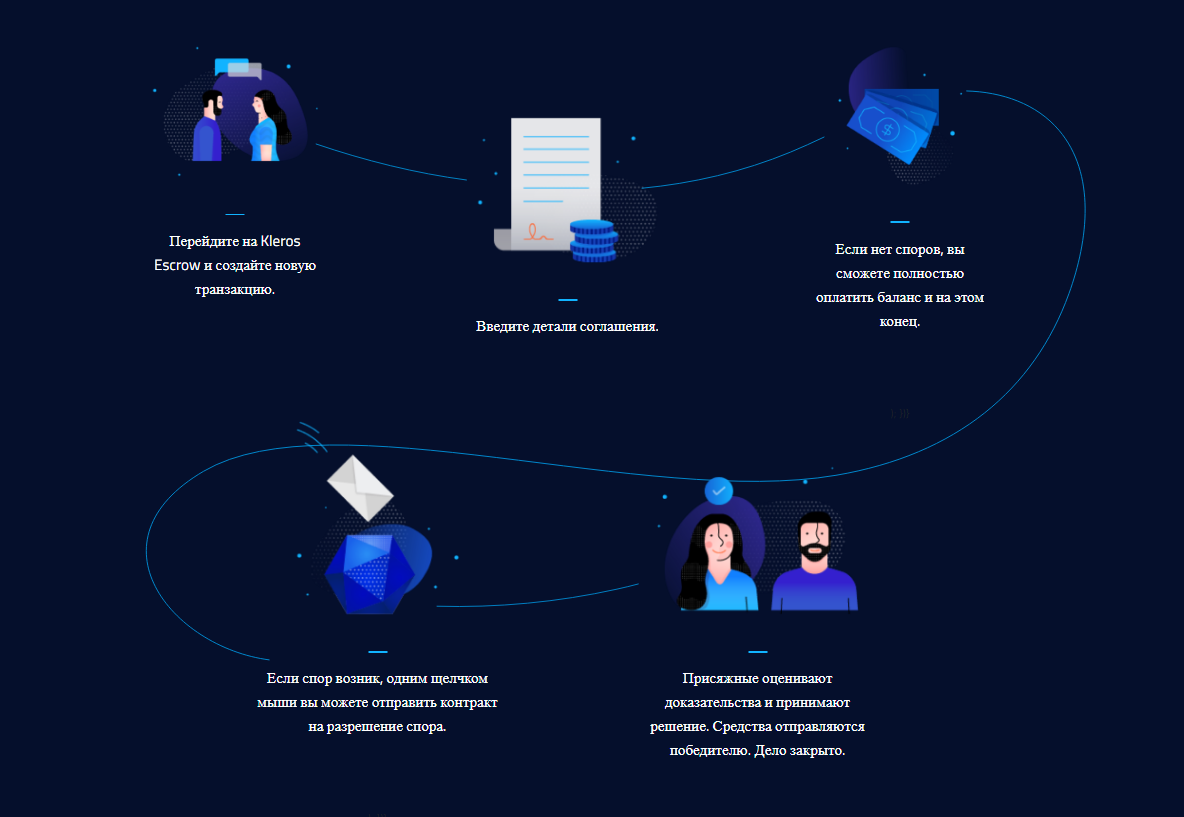 P2p арбитраж. Децентрализованный арбитраж. P2p арбитраж картинки. Статьи по p2p арбитраж. В чём разница p2p и арбитража.