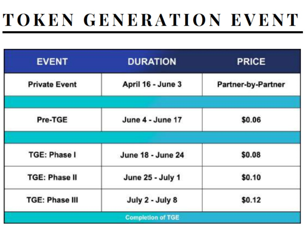 Token naming. Token generating event.