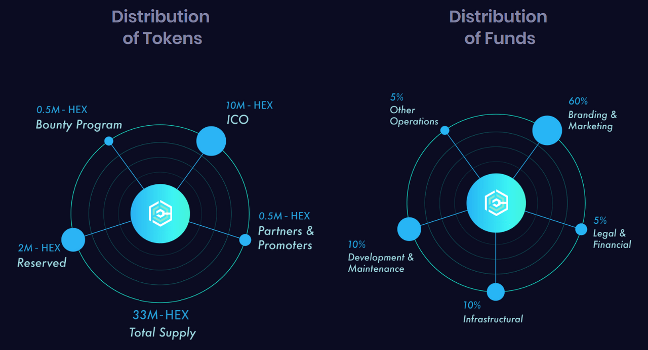 May be distributed. Hex 000000. Hex Coin.