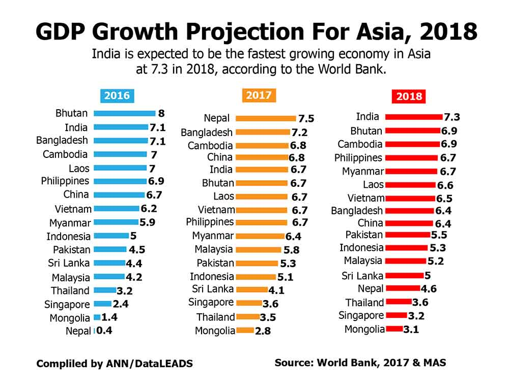 Gdp by country. GDP growth rate. World GDP growth. Countries by GDP. GDP of Countries by year.