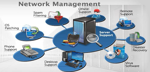 Сетевое управление. Network Management. Network Management Ltd. ООО сошиал нетворкс менеджмент.