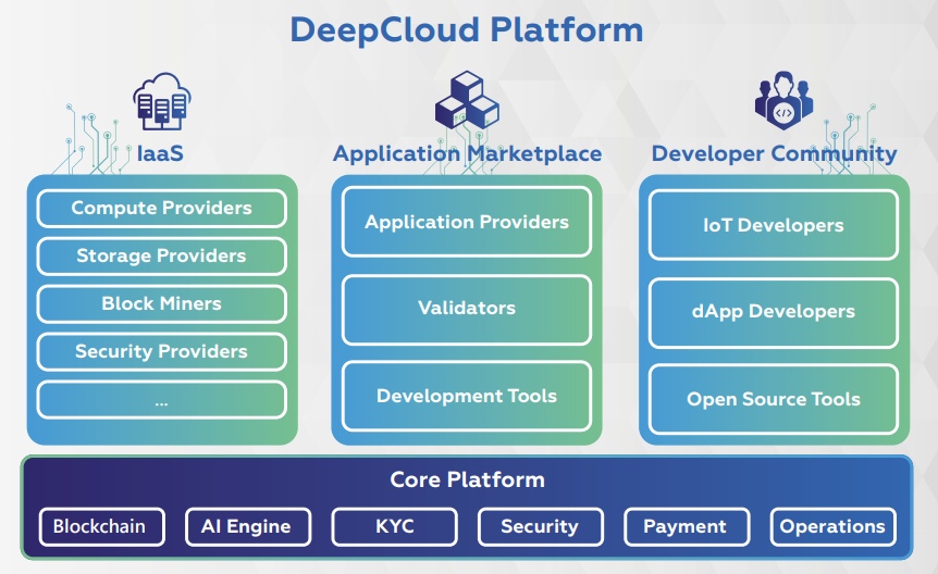 Applications provider