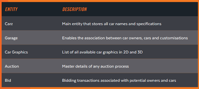 Entity description