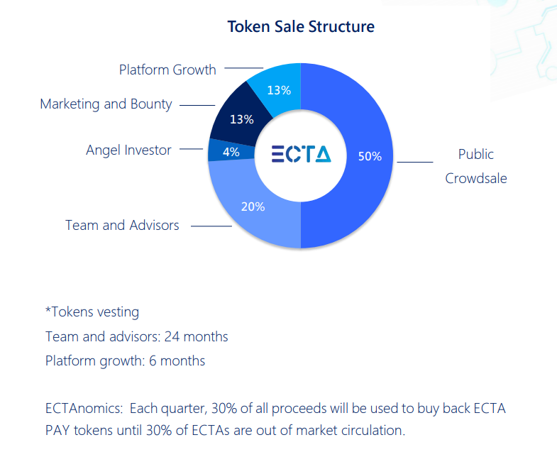 Paid token