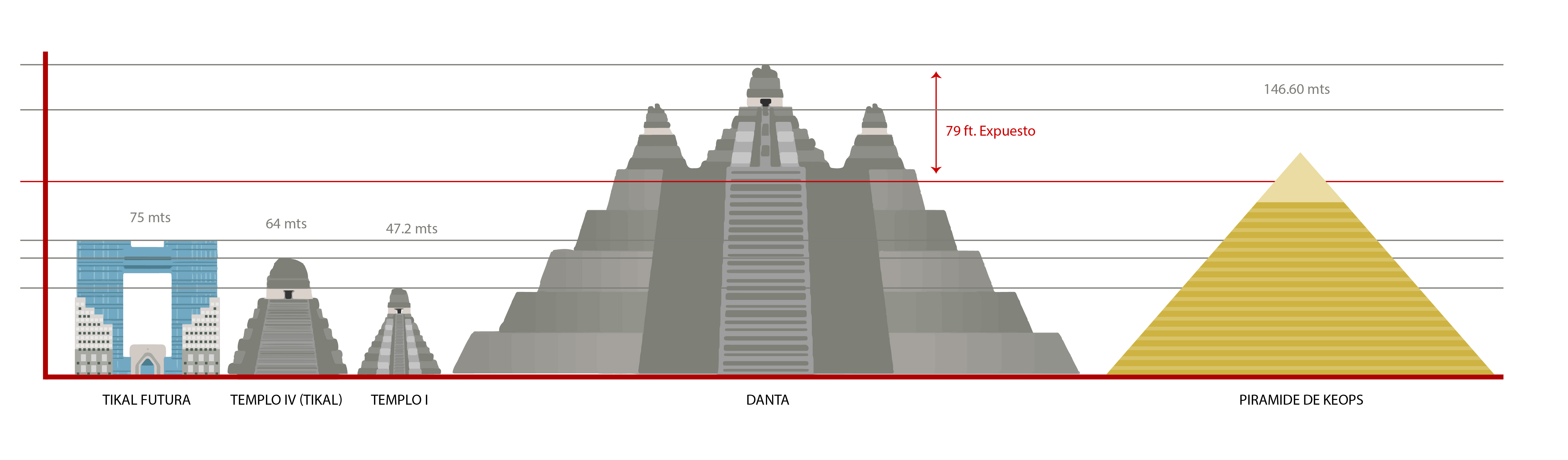 Cual es la piramide mas grande del mundo