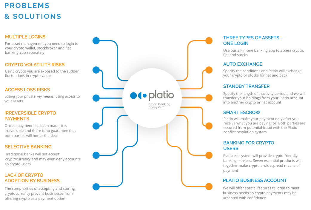 The meaning is lost. Crypto solutions. Problem solution. Bank solutions. Ecosystem Crypto.