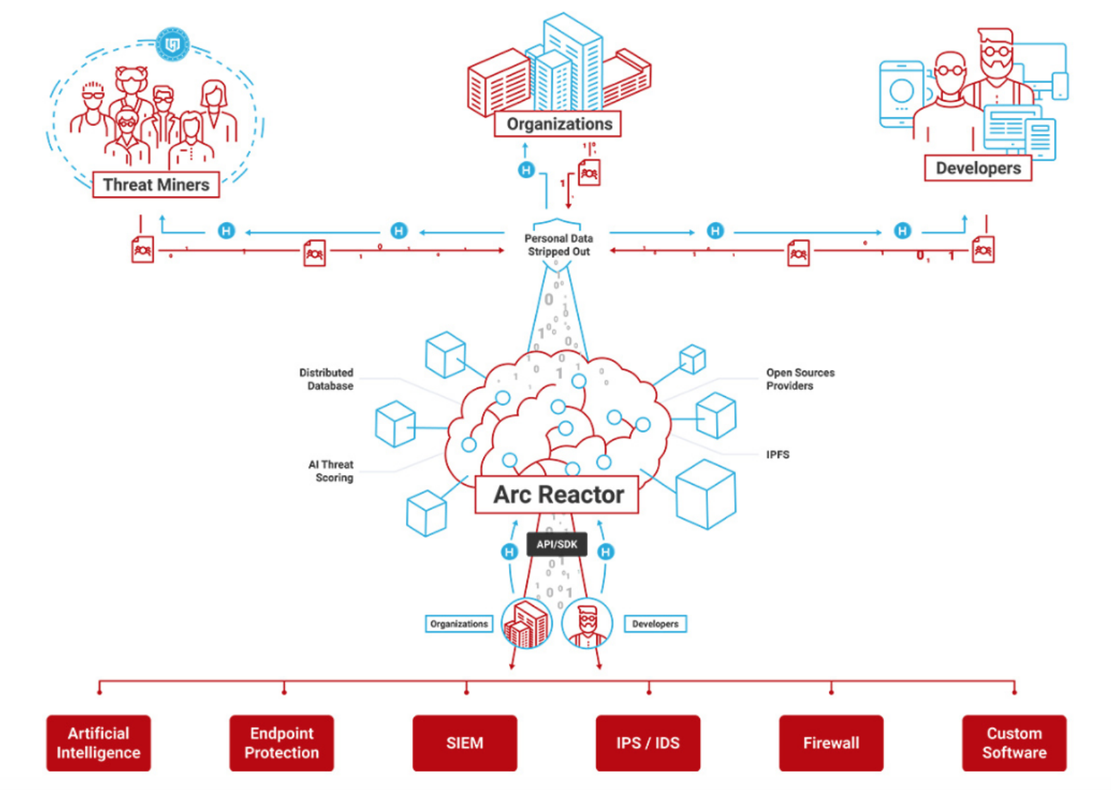 Data source provider
