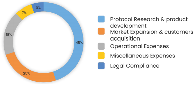 Протокол quick. Quick Protocol. Research start.