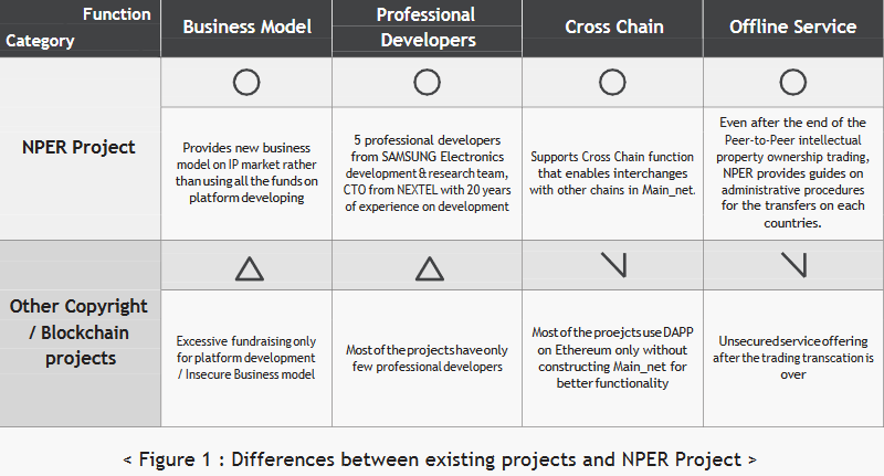 Функция extend. U9 functional chain exp-0312. The complete respiratory chain. Chain function. Декоратор python.