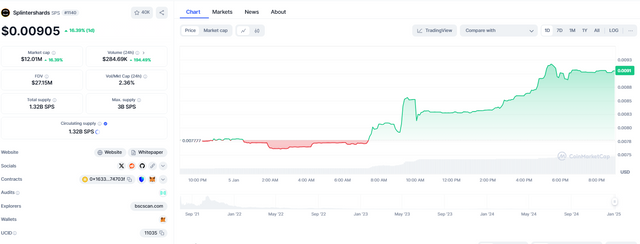 SPT) 하이브 펌핑중 SPS 시세 확인 — Steemit