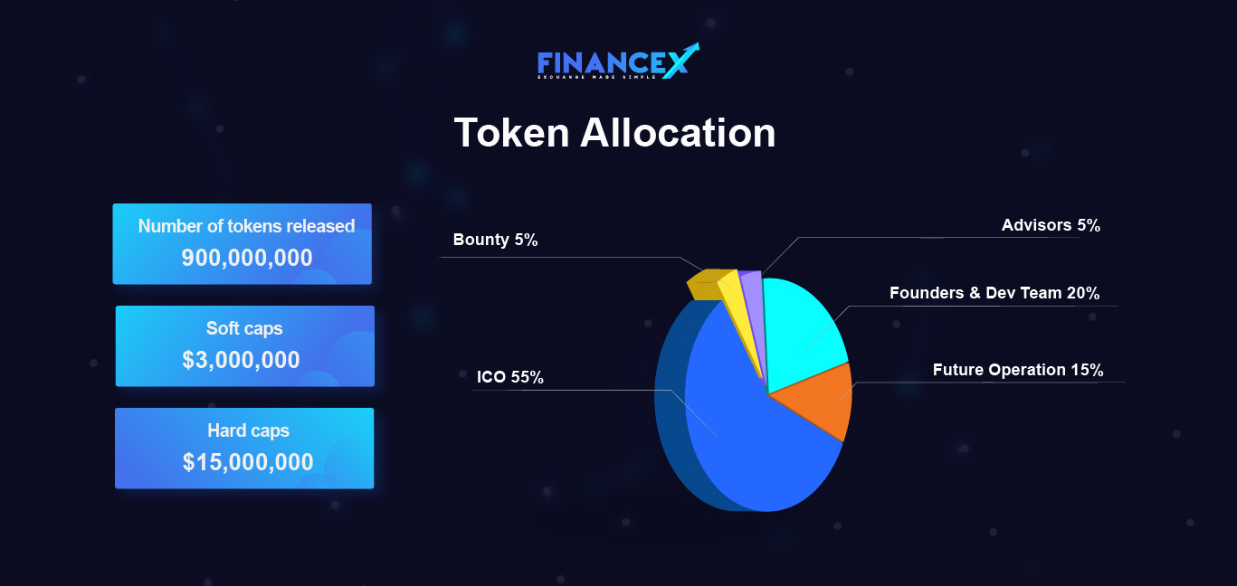 Allocation на русском. Magic токен крипто. PAXG токен. Инспаер токен биисварм. Энергетический токен это.