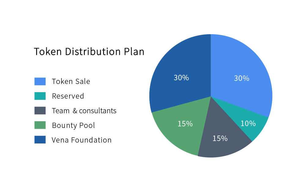 Allocation на русском. Vena Networks