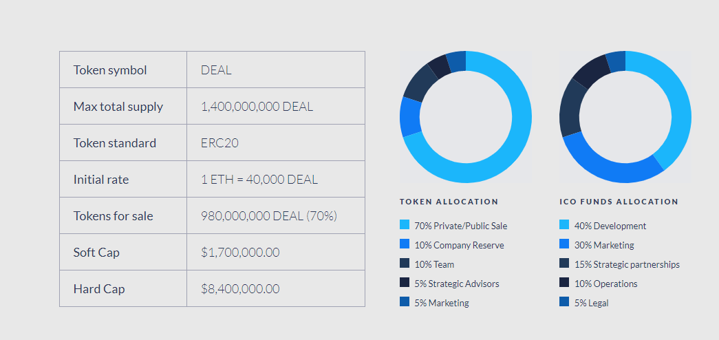 Token symbol. Токен символ. crypto with 500 million total token supply.
