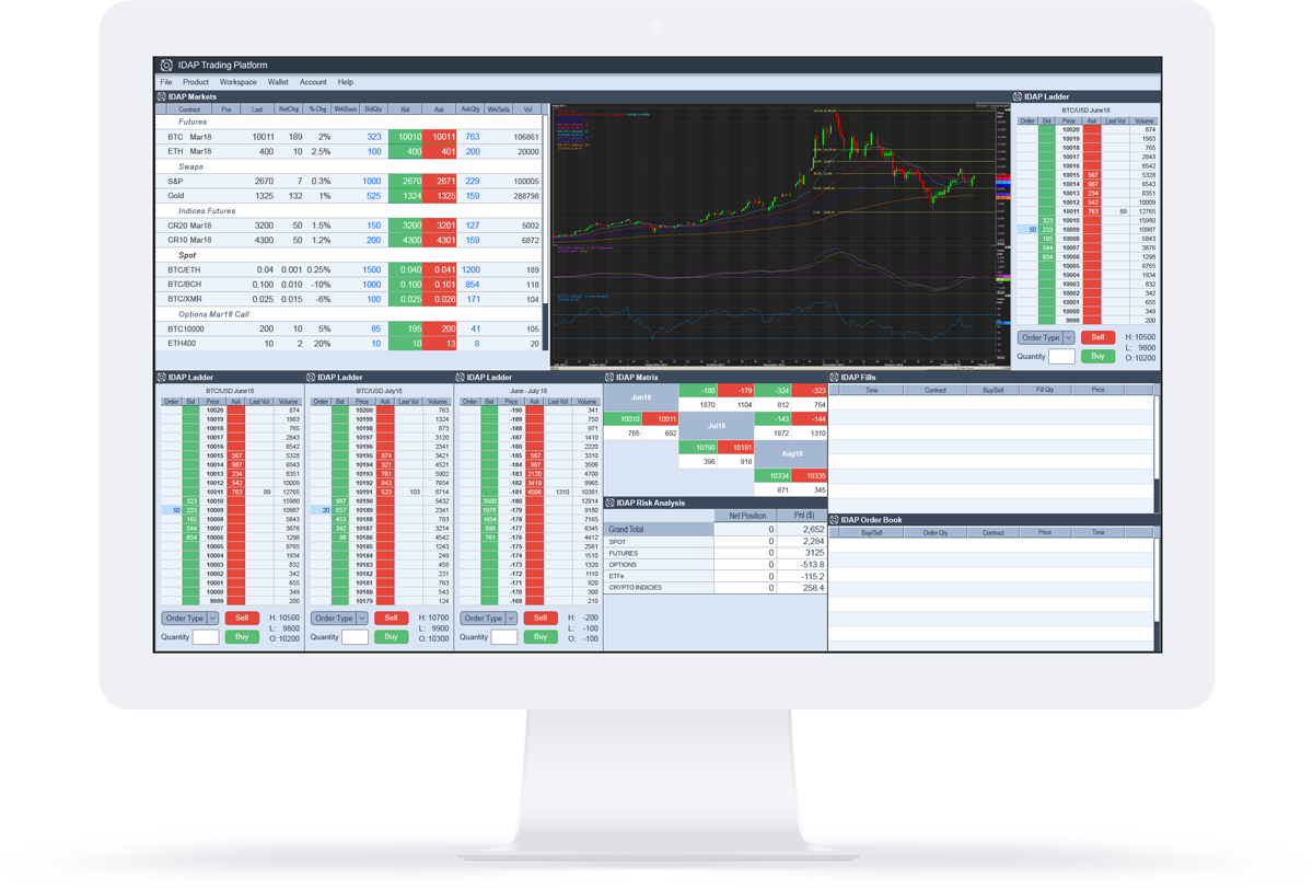 Advance trading. Simulated trading платформа. IDAP. Crypto derivatives. Advance trading s.a.