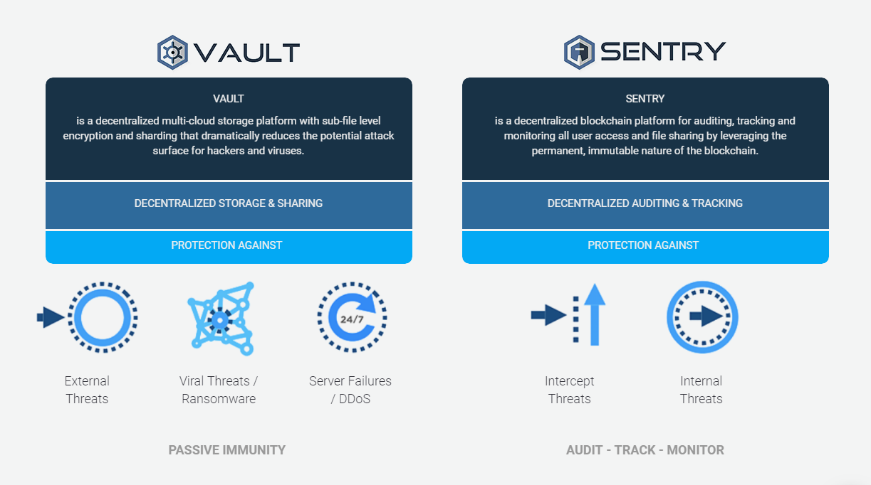 Internal threats. Immutable Coin. Crypto ide. Attack Potency.