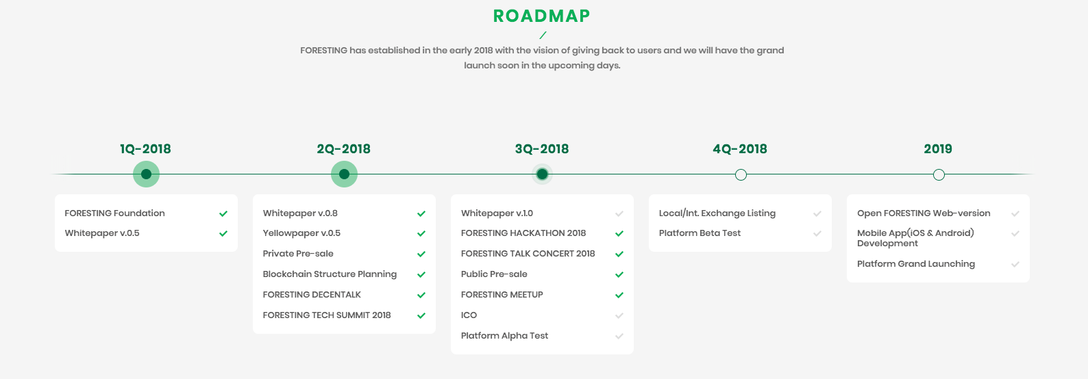 Web version. FORESTWEB отзывы.