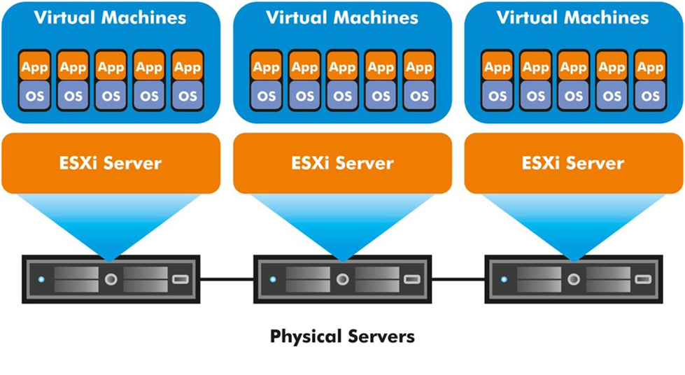 Нулевые сервера. Гипервизор VMWARE ESXI. Сервер VMWARE ESXI. Гипервизор VSPHERE. Гипервизор виртуальных машин.