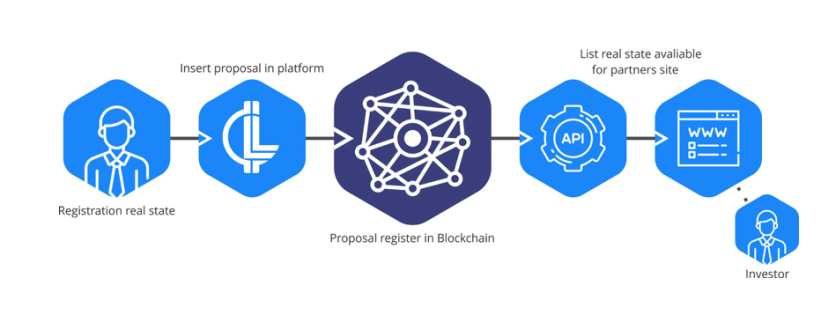 Platform partners. Платформы для контракта. Partners website.