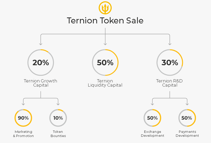 Отзывы ICO.