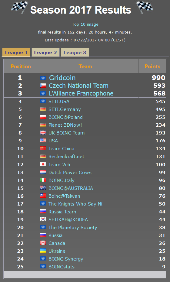 FormulaBOINC