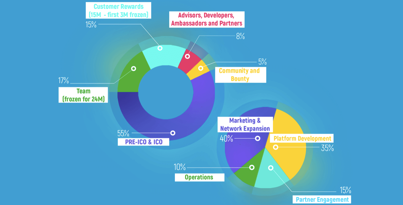 Рынок спортивных услуг. Рынок на спортивной. Рынок спорттоваров презентация. Картинки рынка спортивной одежды. Рынок спорт услуг фото.