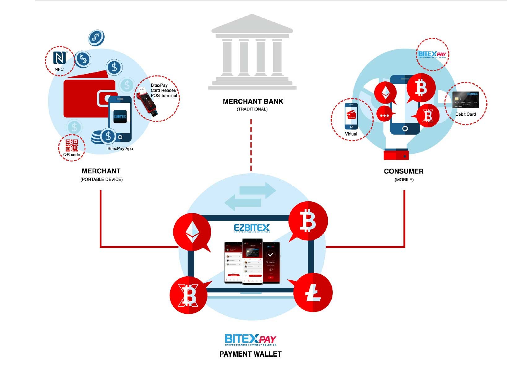 Банковская инфраструктура картинки