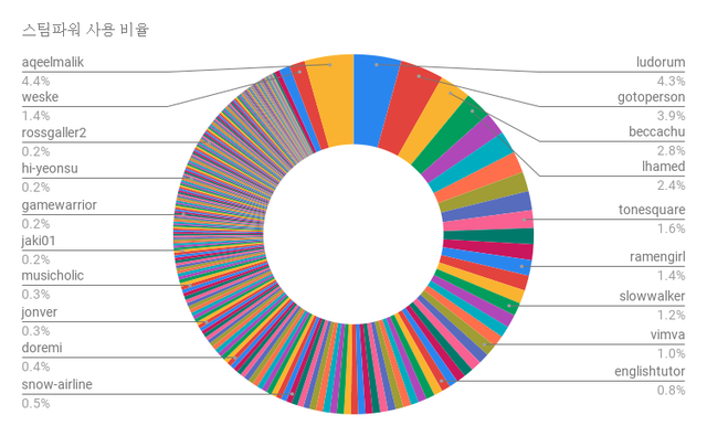 usage.png