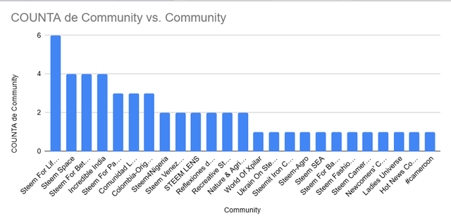 Team 02 - Final Week Curation Report April 2026 — Steemit