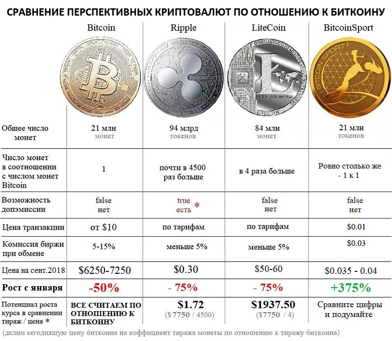 Что такое хеш токены. Характеристики монет. Таблица криптовалют. Криптовалюта виды монет. Таблица для криптовалюты