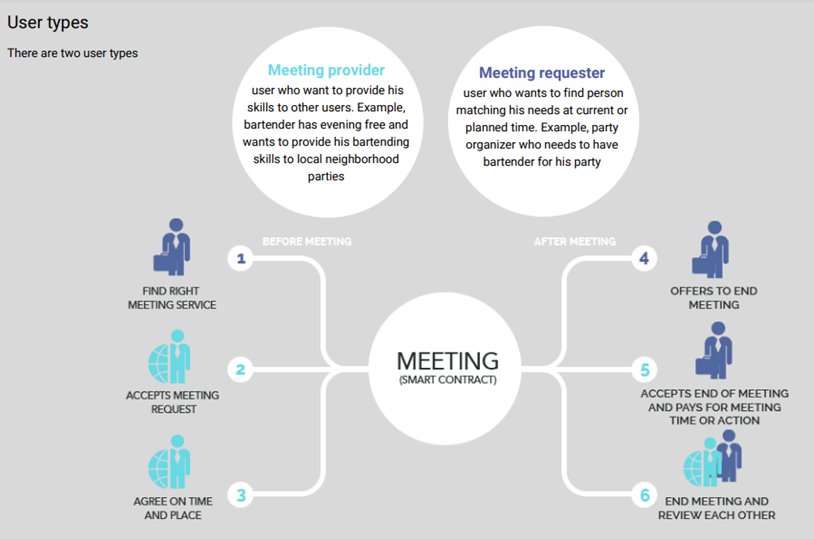 Meet a need. Types of meetings. Types of meetings and events.