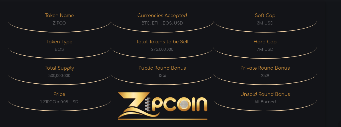 Token naming. ZIPCOIN. Type-c token. Bonus Round. Private Round.