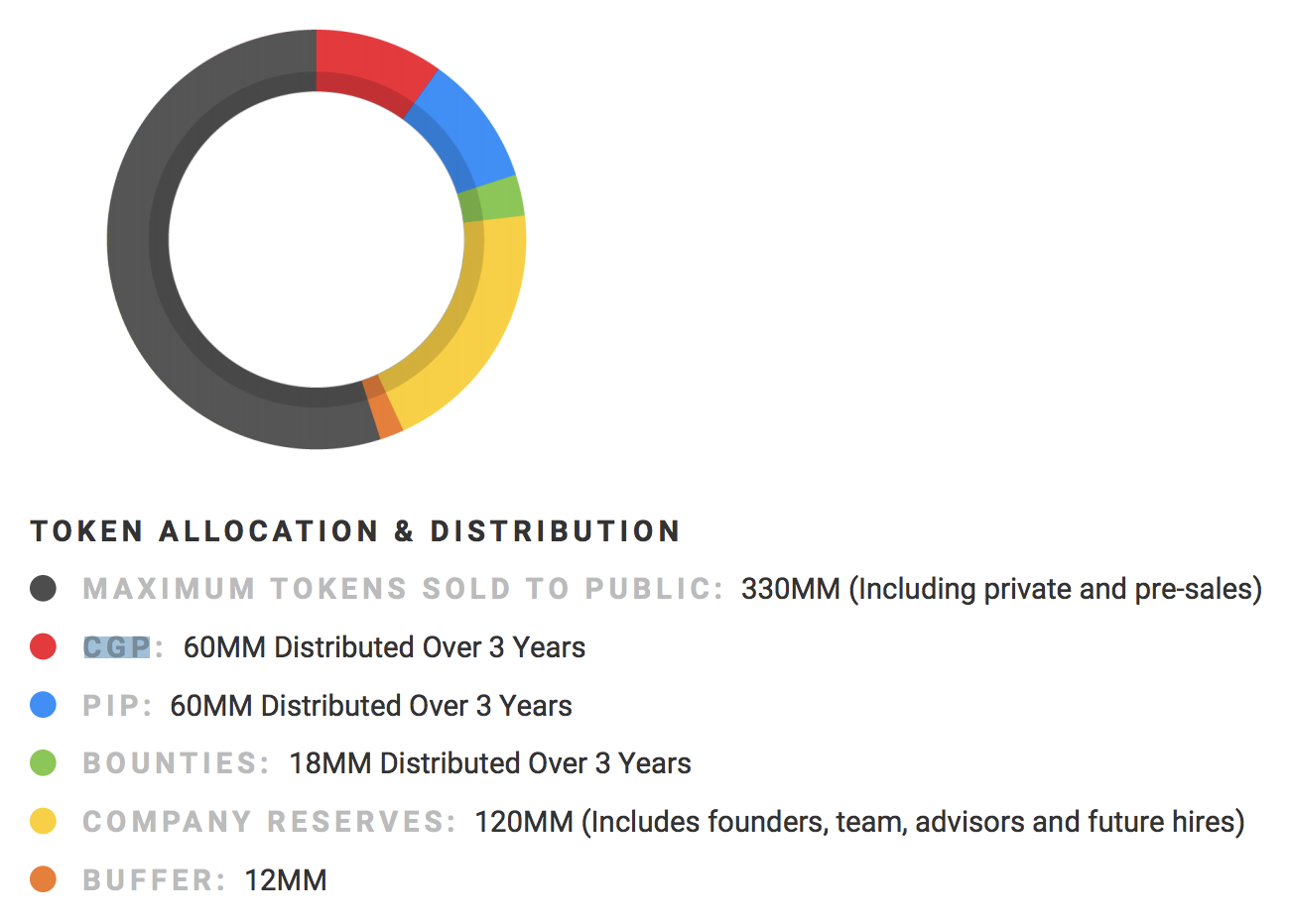 Token sell. Токен имя.