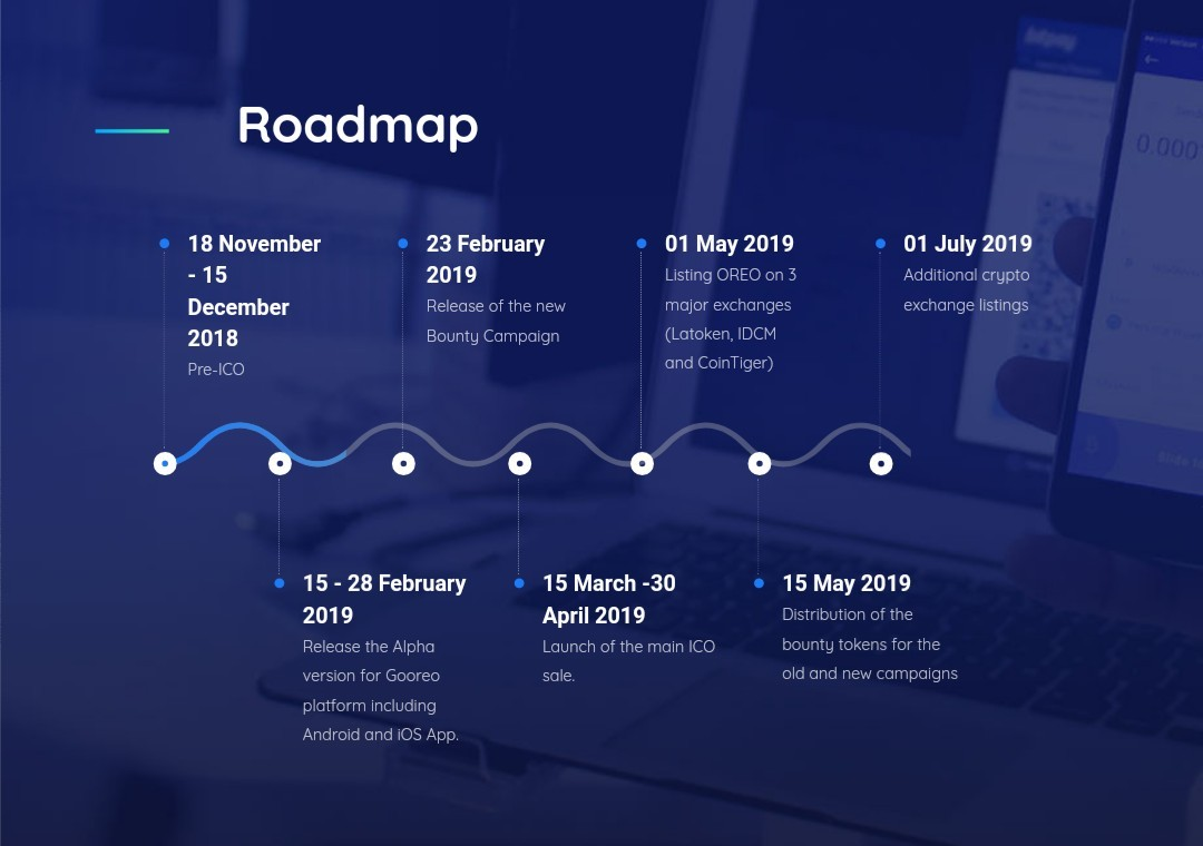 Road map проекта