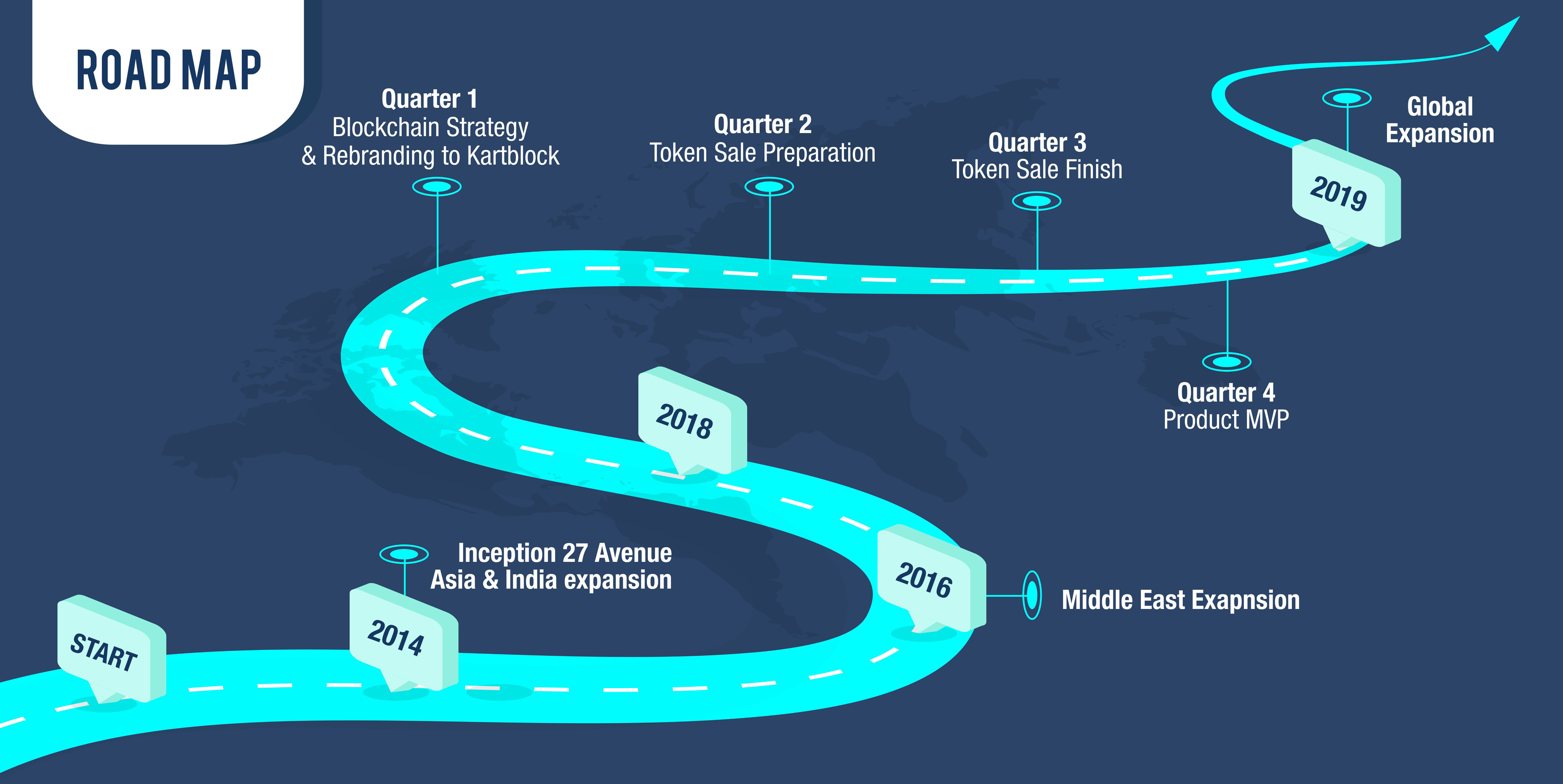 Roadmap проекта онлайн